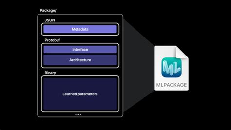 Ml And Vision Videos Apple Developer