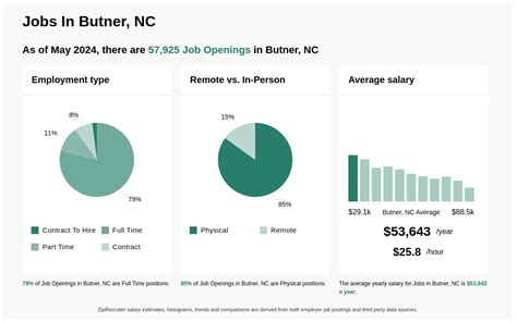 $19-$37/hr Jobs in Butner, NC (NOW HIRING) Jan 2025