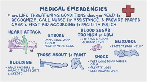 Emergency care: Medical emergencies - Osmosis Video Library