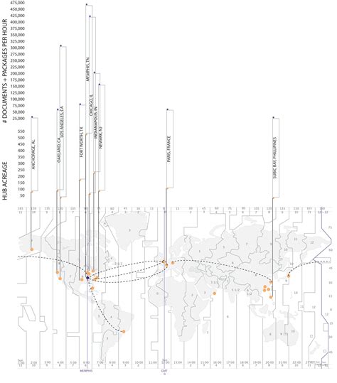 Fedex Hubs Map