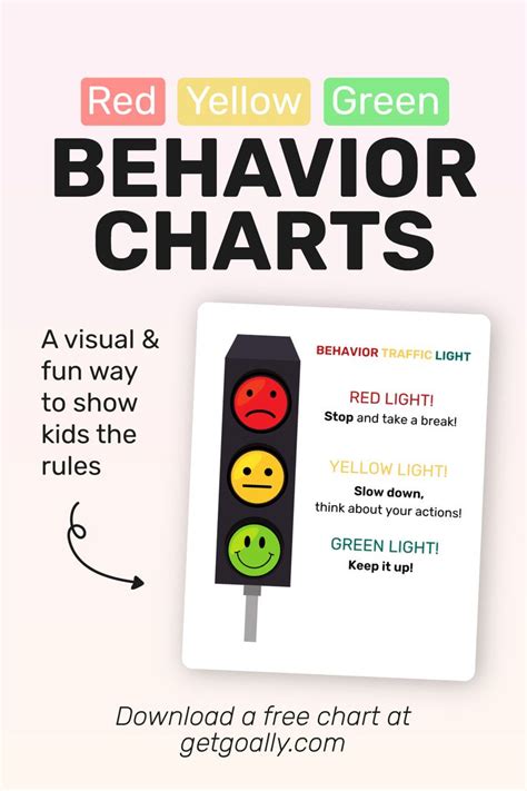 The Red Yellow And Green Behavior Chart Is Shown With An Image Of A