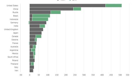Quali Sono I Paesi Che Hanno Inquinato Di Pi Dal Ad Oggi Nella