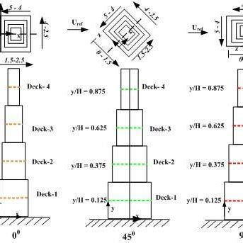 Setback building model and pressure extraction location The ...