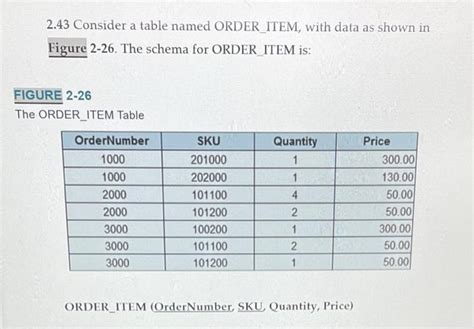 Solved 2.43 Consider a table named ORDER_ITEM, with data as | Chegg.com 