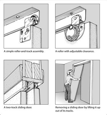 How To Remove Sliding Glass Door Fixed Panel Glass Door Ideas