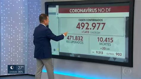 Df Registra Novos Casos De Covid E Mais Mortes Df G