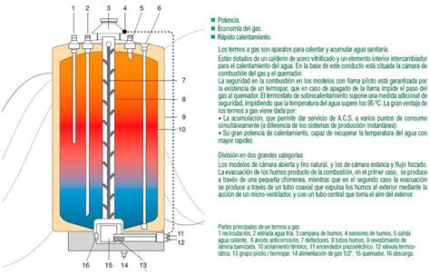 Calentador De Gas Funcionamiento Y Mantenimiento Estudia En L Nea