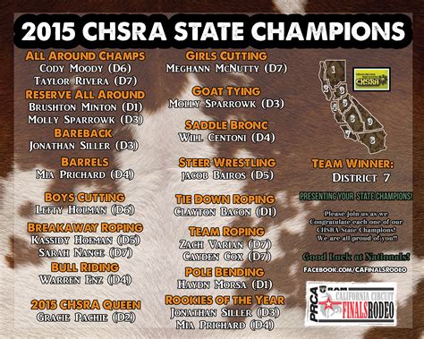 Presenting your 2015 California High School Rodeo Association State Champions!! | RAM PRCA ...