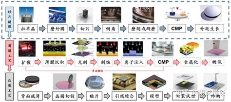 芯片产业链系列3 超级长文解析芯片制造全流程 知乎