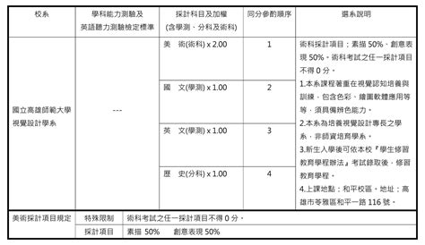 Nknu Vd 高師大視覺設計系 學士班入學方式