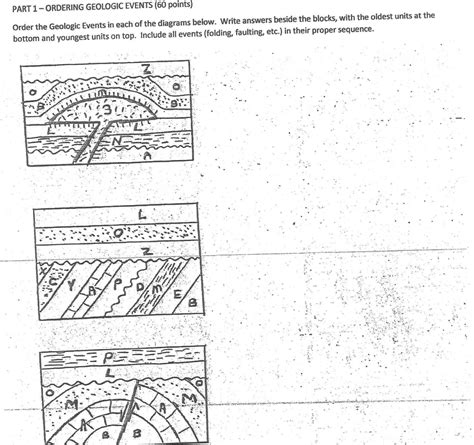 Solved PART 1 ORDERING GEOLOGIC EVENTS 60 Points Order Chegg