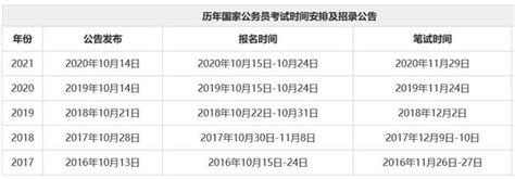 国考公务员2023报名时间 国考时间2023年考试时间 124职教网