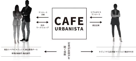 ルジェンテ プラス｜【公式】ルジェンテ上野松が谷｜東京都台東区、東京メトロ銀座線「田原町」駅の新築分譲マンション