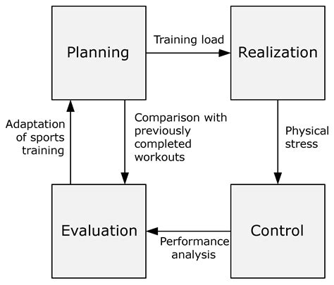 Data analysis methods - brilliantulsd