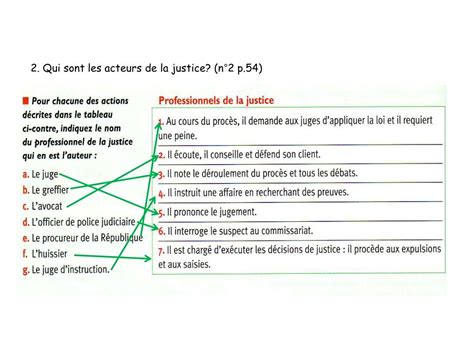 Ppt La Justice En France Powerpoint Presentation Free Download Id