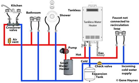 Tankless Water Heater Recirculation System Diagram Rinnai Ta