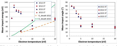 Figure 4 From Modelling Of Prompt Deposition Of Tungsten Under Fusion