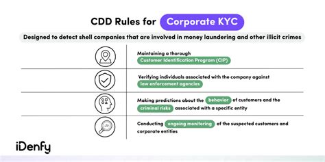 Corporate Kyc How To Verify And Onboard Businesses Idenfy