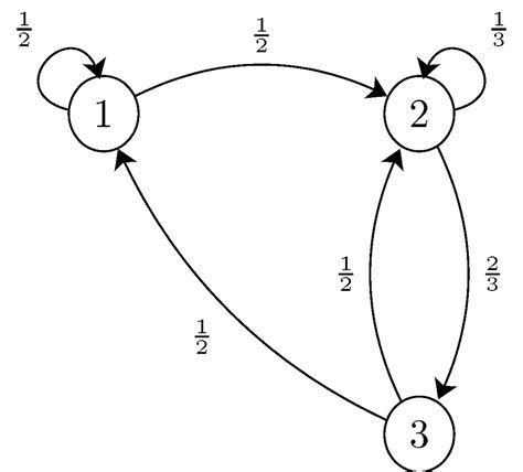 Solved Consider the Markov chain shown in Figure 11.34. | Chegg.com