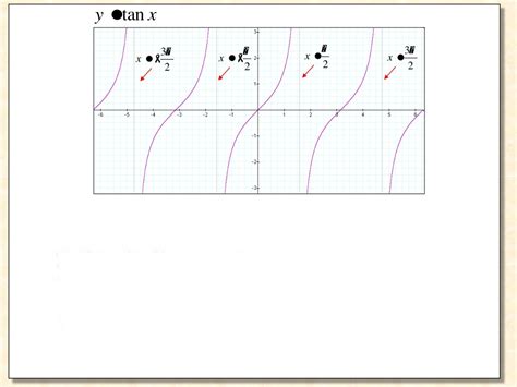 What Are The Asymptotes 4