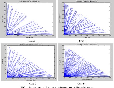 Figure 1 From Solve Goldbach Conjecture With Chandra Matrix Computation