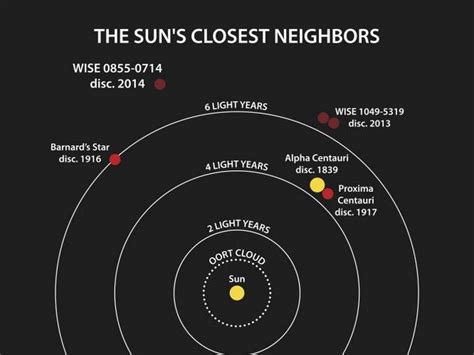 The Second-Closest Exoplanet to Earth discovered | WordlessTech