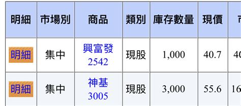 3005 神基 小散戶神基有3張了 ｜cmoney 股市爆料同學會