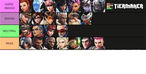 Overwatch Character Tier Tier List (Community Rankings) - TierMaker