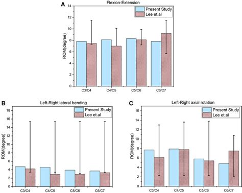 Frontiers Biomechanical Evaluation Of A Novel Anterior Transpedicular