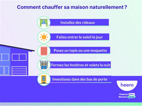 Comment Chauffer Sa Maison Naturellement 7 Solutions Naturelles