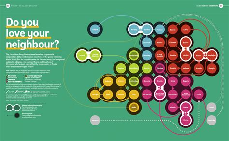 Infographic: Eurovision voting alliances | Delayed Gratification