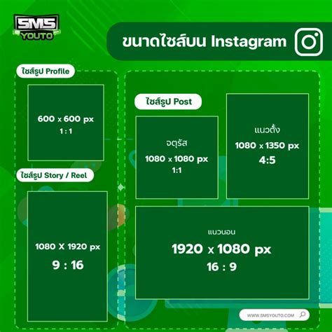 ขนาดภาพบน Social Media แจกและอัปเดตล่าสุดประจำปี 2023