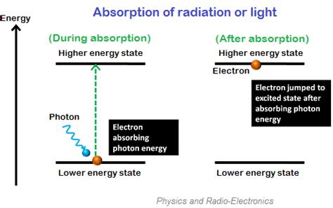 Laser Principles Of Working Of A Laser