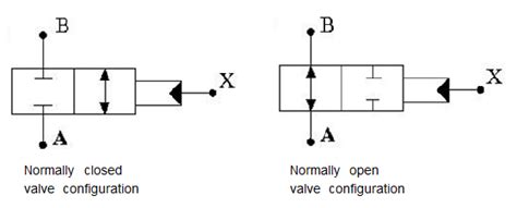 Normally Open Valve