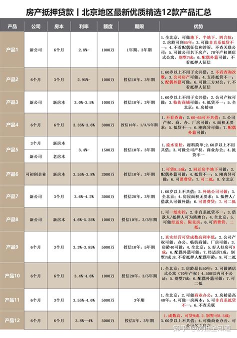 详解丨2023北京房产抵押贷款办理攻略！ 知乎