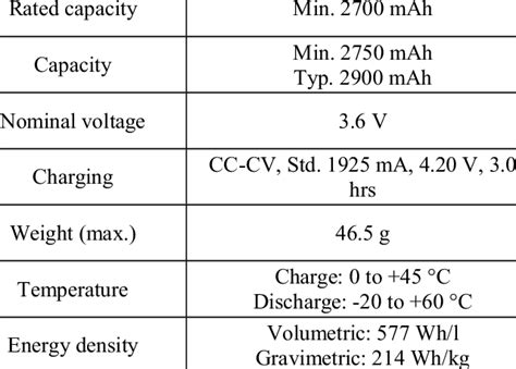 Specifications Of Battery Download Table