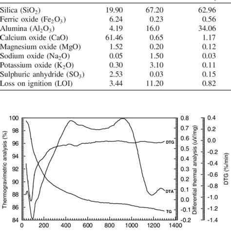 PDF Beneficiation Of Natural Zeolite Through Flash Calcination For