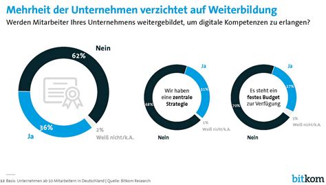 Digitalisierung Neue Jobs für Fachkräfte Notebookcheck News