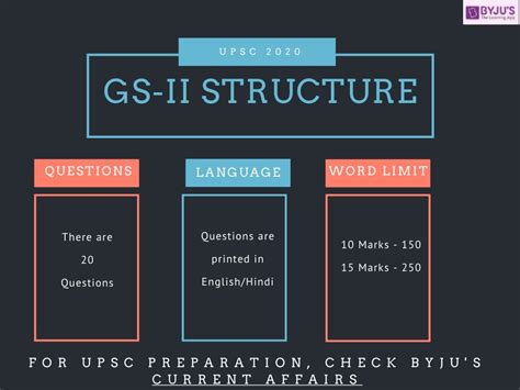 Indian Polity For Upsc Indian Constitution Notes And Pdf