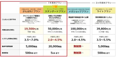 楽天市場に個人が出店出来るの？出店方法を徹底解説 パキラバ！