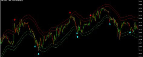 Rsi And Bands Arrow Alert Indicator Mt Forex Trade Logic