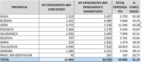 Cu Nto Cobran Los Vila