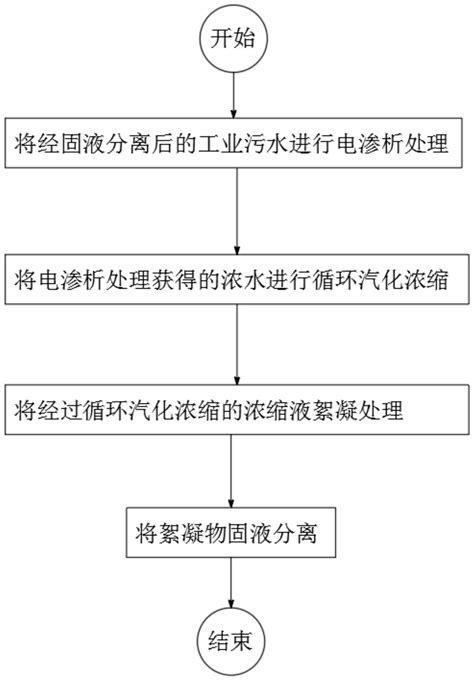 工业废水电渗析浓缩工艺的制作方法