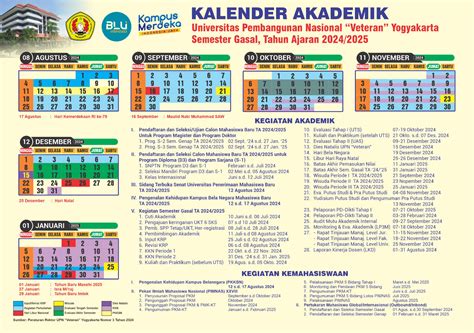 Kalender Akademik Universitas Pembangunan Nasional Veteran Yogyakarta