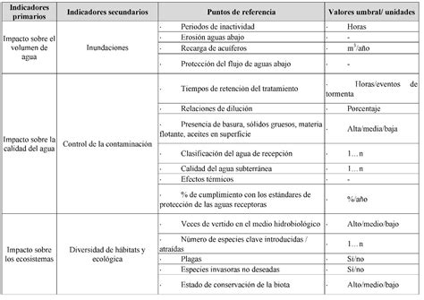 Criterios Ambientales Drenaje Urbano Sostenible