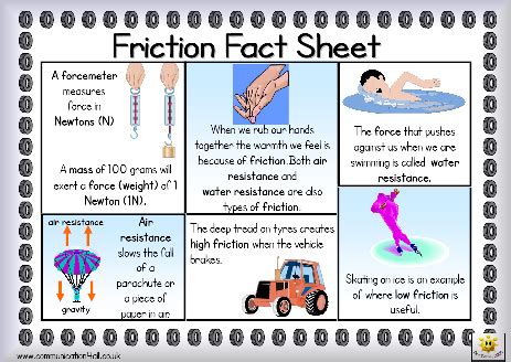 Friction Worksheets For Kids