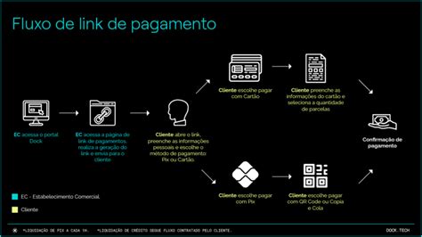 Link de pagamento como funciona e por que é destaque no cenário atual