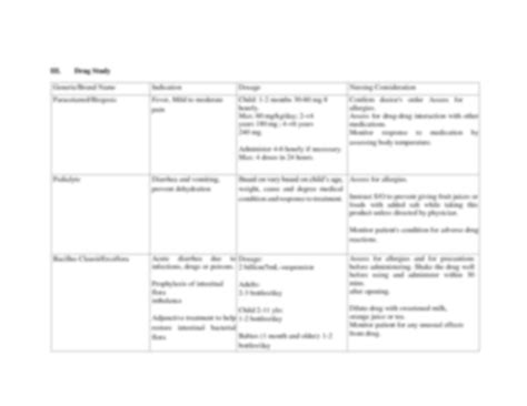 Solution Ncp Fdar Drugstudy Studypool