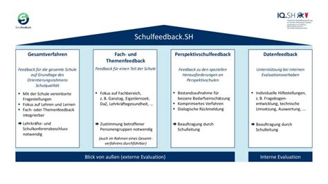 Angebot Iqsh Fachportal