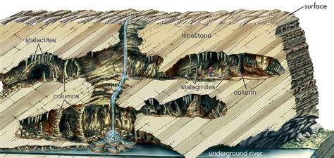 Sinkhole Management in Construction Project Sites - Structville